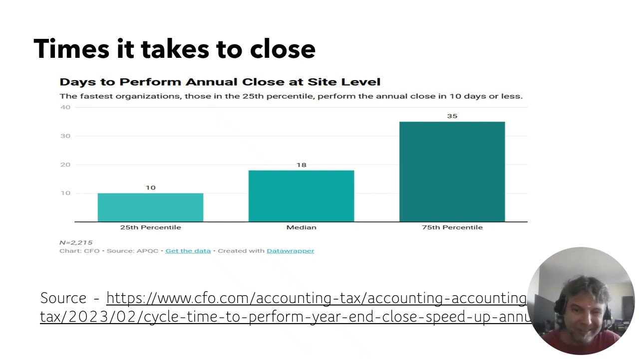 How to Streamline the Close Consolidate and Reporting Cycle