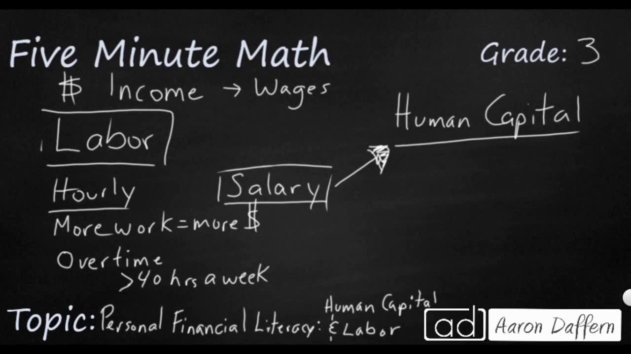What is the percentage of black or African Americans living in Texas