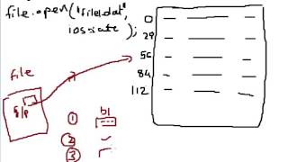 CPP program to update a record in a file