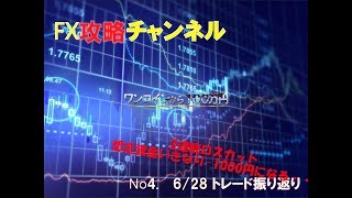 【ワンコインから100万円】　トレード手法　No.1 失敗トレード・・