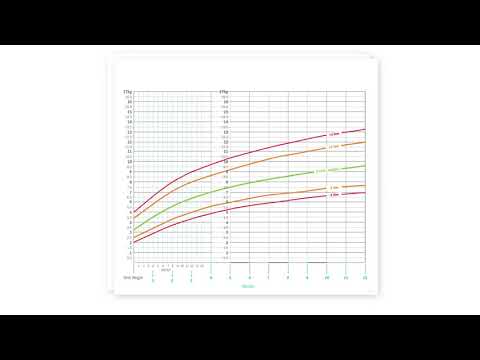 Growth Monitoring in Children: Weight, Length, Height, and Head Circumference