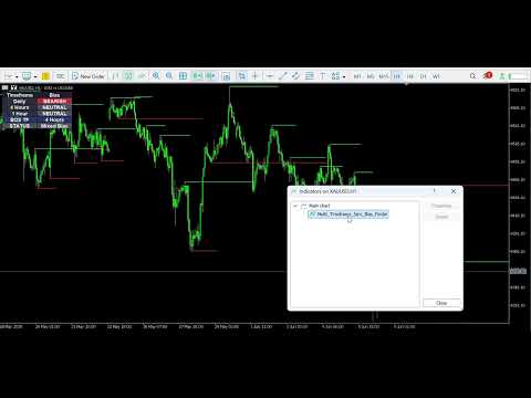 Video Multi Timeframe Smc Bias Finder