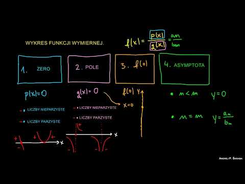 Asymptoty funkcji wymiernej