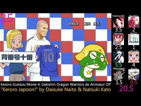 Keroro Gunsou: Mushakero Ohiroume Sengoku Ranstar Dai Battle Tenka Muteki no Exercise Market Fujisaki