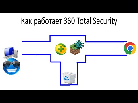 Как работает 360 Total Security