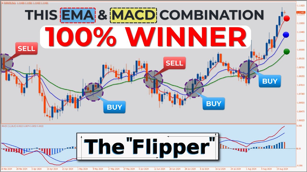 🔴 The Flipper SCALPING Strategy: Top 5 Best Scalping Techniques Revealed