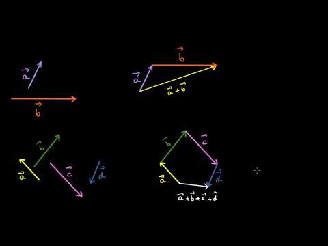 Vector addition (theory) | Lectii-Virtuale.ro