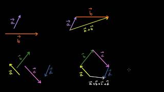 Adunarea vectorilor (teorie)