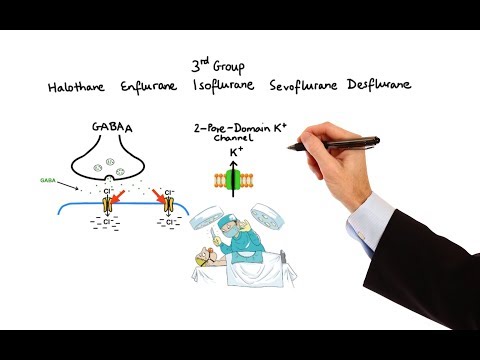 Pharmacology - GENERAL & LOCAL ANESTHETICS (MADE EASY) Video