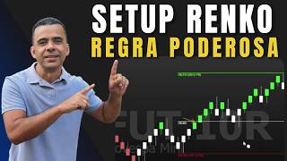 Renko Setup with Moving Average Crossover - Mini Index thumbnail