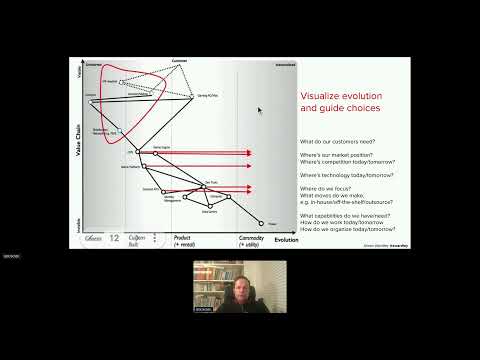 Wardley Mapping Strategy & Capabilities at BigCorp - A True Story