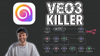 New VEO3 Killer Hailuo 2 is Real and 11x Cheaper! Plug It Into n8n (Free Workflow)
