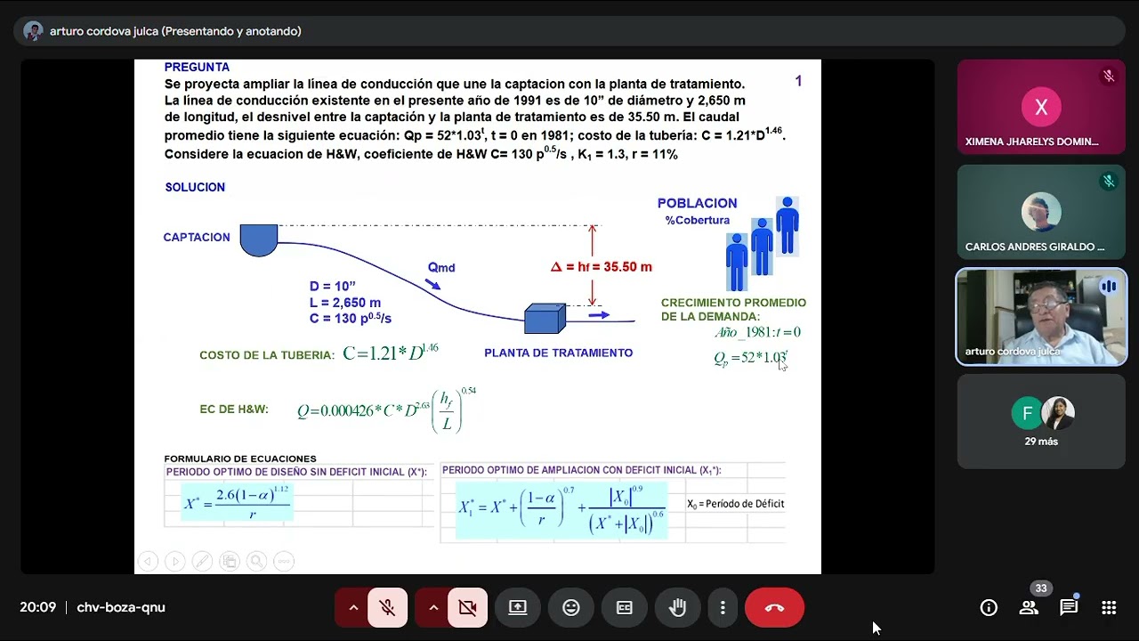 SEMINARIO PC2 - SA253 I