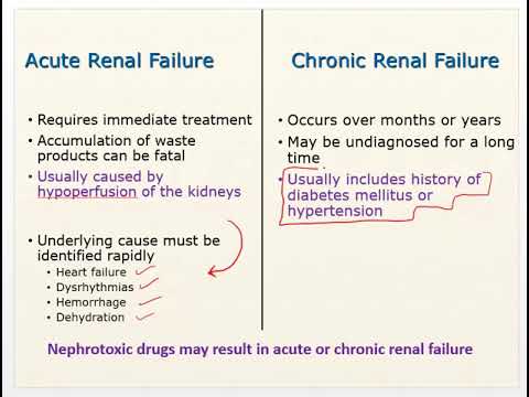 Nursing Pharmacology Chapter 24 Renal Failure and Diuretic Drugs