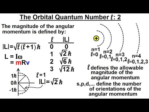 Physics Ch 66 5 Quantum Mechanics The Hydrogen Atom 1 of 78 The Rutherford Experiment
