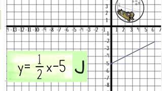 Student Instructions - Digital Graphing Lines & Zombies