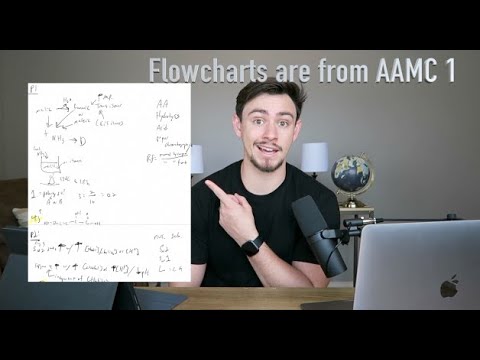 Interpret MCAT Passages Quick and Easy with Professional MCAT Tutor - Flowchart Method