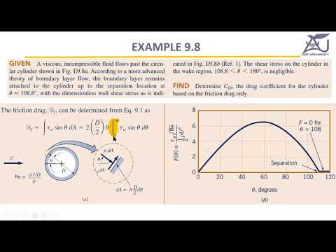 Fluid Mechanics-II : Chapter 9 (Lecture 6)
