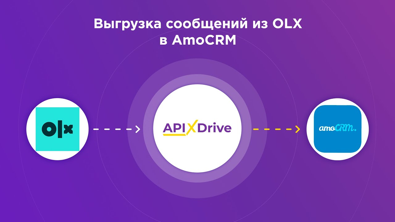 Как настроить выгрузку сообщений из OLX в виде сделок в amoCRM?