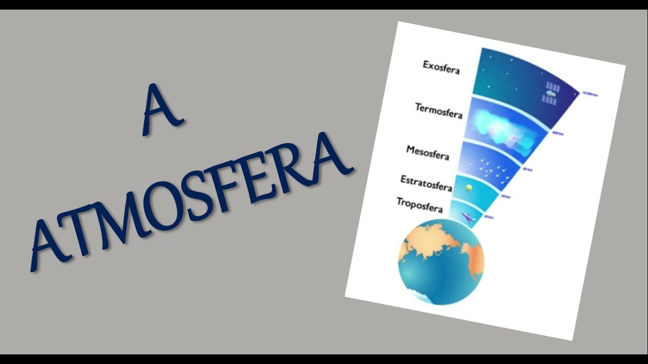A ATMOSFERA E SUAS CAMADAS: Troposfera, Estratosfera, Mesosfera, Termosfera, Exosfera.