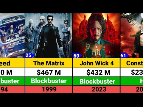 Keanu Reeves Hits and Flops Movies list | John Wick Chapter 4 | The Matrix