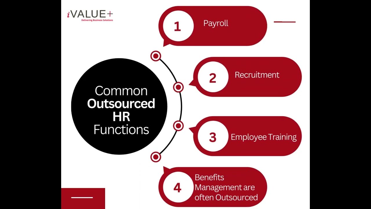 What Is HR Outsourcing? Everything You Need to Know