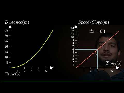 S01E07 Math textbooks ruined your understanding about Derivatives(Visual Proof)