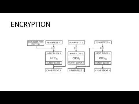 Cipher Block Chaining Mode CBC