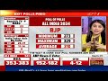 Exit Poll 2024 | PM Modi Hat-Trick, Powered By South, Bengal, Odisha, Predict Exit Polls - Video