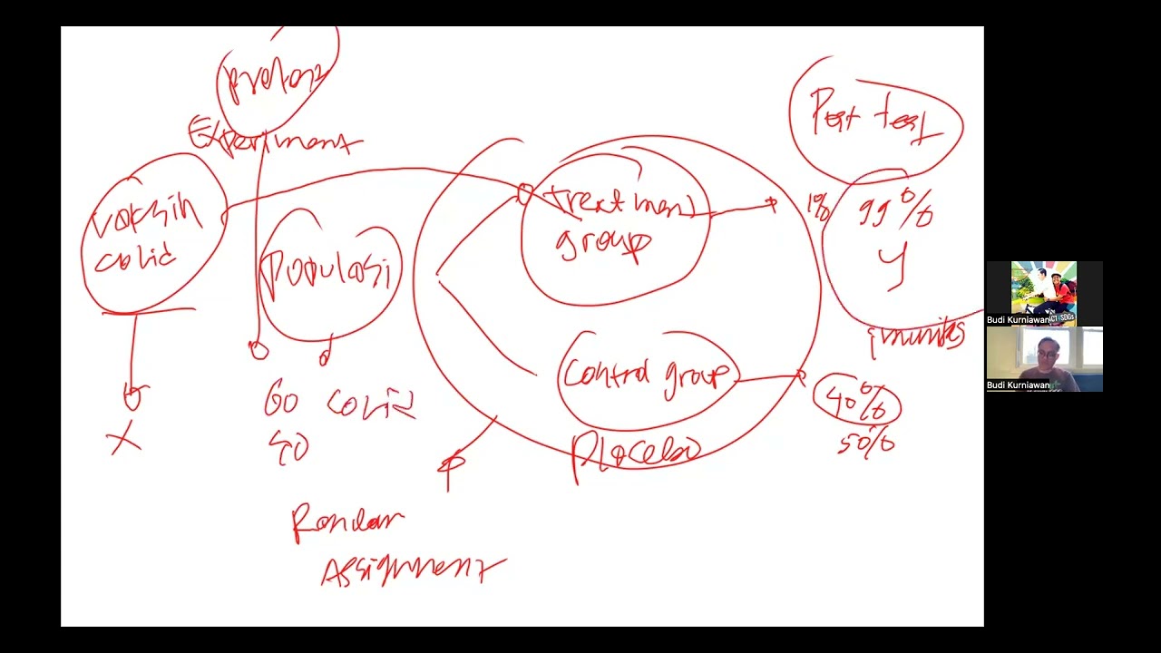 Penelitian Experiment dalam Ilmu Politik (Experimental Research in Political Science): Part 1