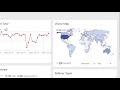 Matomo Analytics Dashboards
