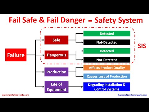 Fail-Safe and Fail-Danger - Safety Instrumentation Online Training Course