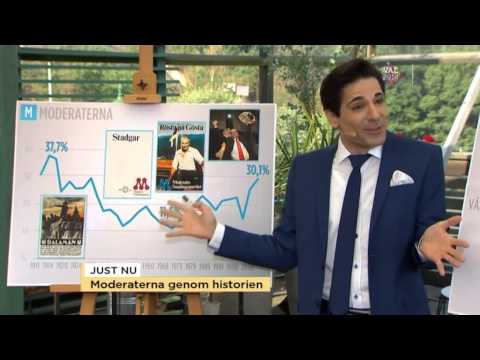 Best of: Tittarfavoriten Marcus Oscarsson - Nyheterna (TV4)