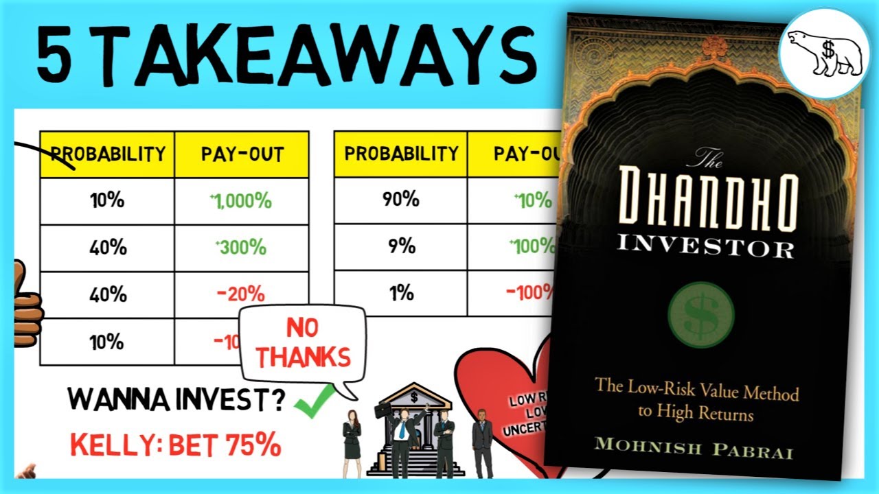 THE DHANDHO INVESTOR (BY MOHNISH PABRAI)