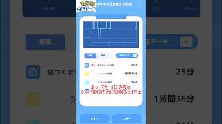 【PokémoSleep】質のいい睡眠でポケモンゲット0818【ゆっくり】