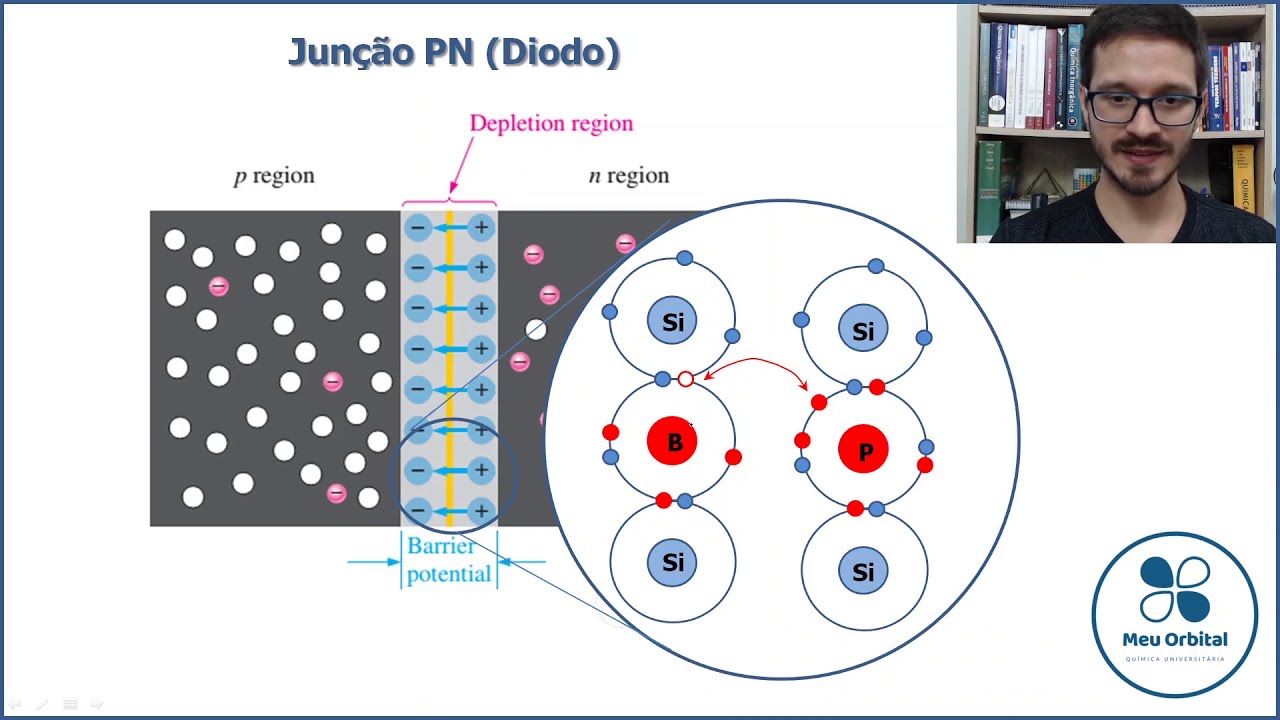 Como funcionam as células solares? Uma conversa sobre semicondutores e o efeito fotovoltaico