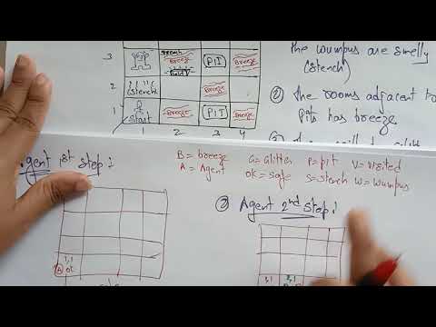 Artificial Intelligence | Introduction | Lec 1| Bhanu Priya