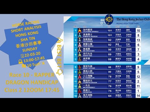 HORSE RACING HONG KONG SHA TIN SHORTS ANALYSIS🇭🇰香港沙田赛事|SUNDAY 2022-03-20|TIPS|WINNER WINNING PICKS