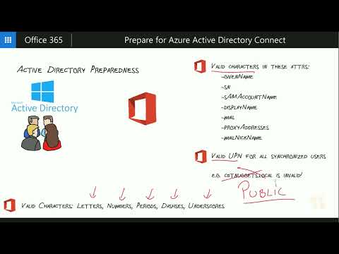 01 Introduction to Microsoft Office 365 full course tutorial 70 346