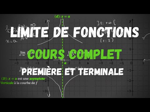 COURS COMPLET: Limite de fonctions - première et terminale.