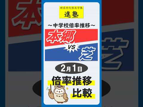 本郷VS芝 2月1日倍率推移比較の動画サムネイル
