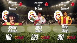 Galatasaray All-Time Top Scorers: Most Goals! (Soccer Records)