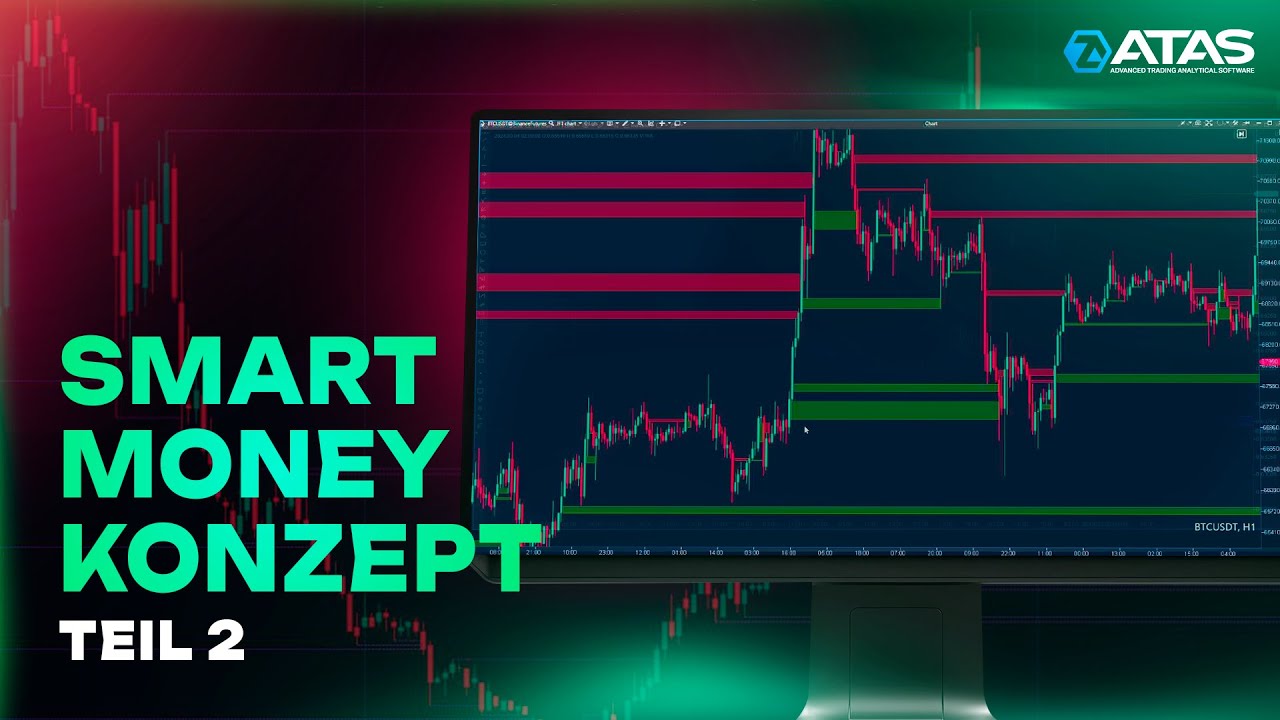 Smart Money: Marktstruktur & Liquidität