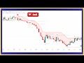 Supertrend Trading Strategy Advanced Setup For Big Breakouts Today