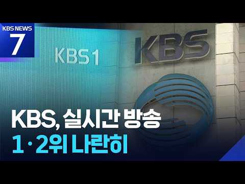 “KBS, 상반기 실시간 시청률 1·2위 채널 모두 차지” / KBS 2026.07.08.