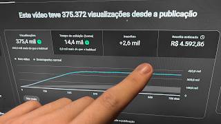 UM VÍDEO DE 8 MINUTOS ME DEU R$ 4.592,86 NO YOUTUBE!