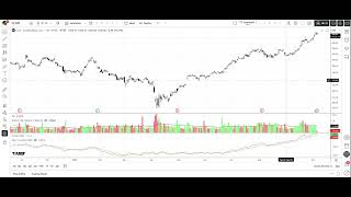 Stocks UP During a Government Shutdown? | What’s Fueling the Rally