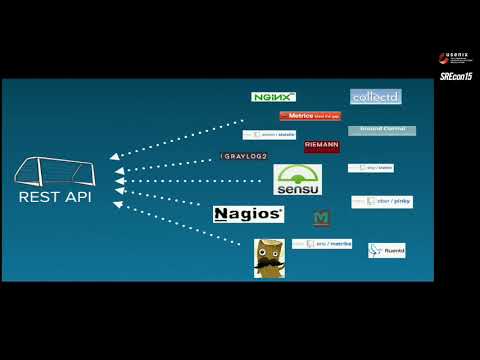 SREcon15 - Collin and the Slingbot