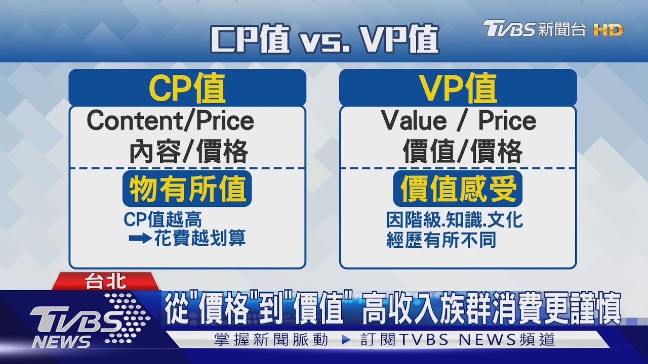 從CP值到VP值 高端消費新趨勢