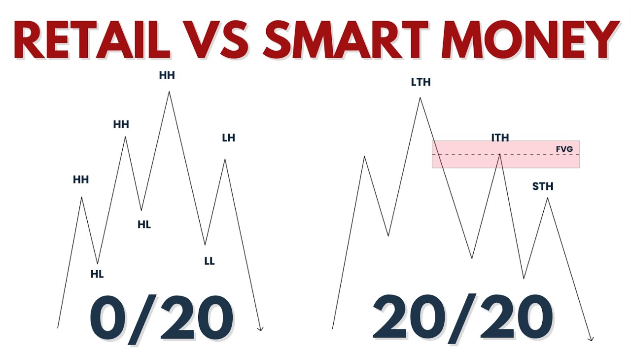 LA VRAIE STRUCTURE DU MARCHÉ (SMART MONEY CONCEPTS)